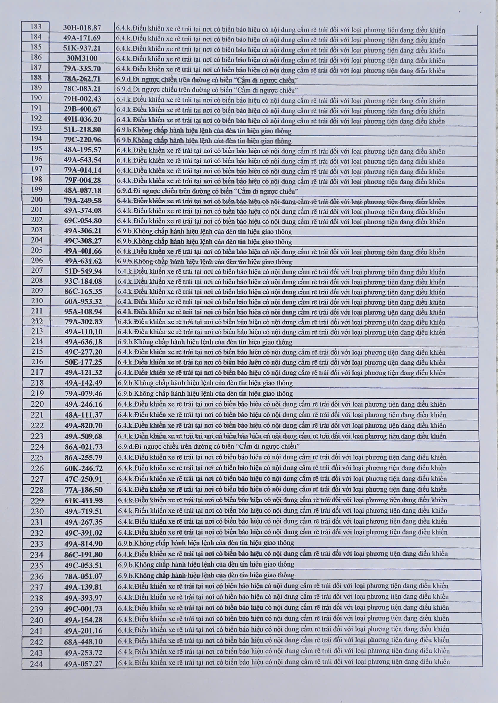 712 chủ xe có biển số sau phải nộp phạt nguội theo Nghị định 168 - Ảnh 4