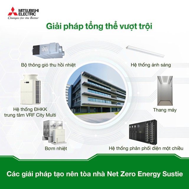 Giải pháp góp phần giúp Việt Nam hiện thực hóa mục tiêu Net Zero - Ảnh 3