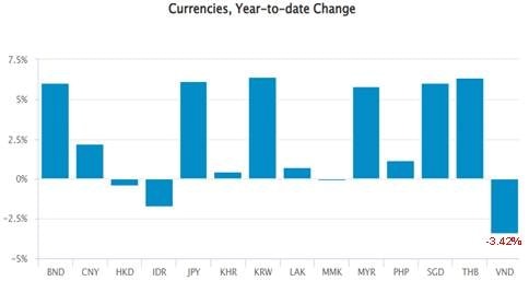 SGI Capital: Nhịp tăng nhanh và mạnh nhất lịch sử của VN-Index tiềm ẩn xuất hiện rủi ro điều chỉnh 10-15% - Ảnh 1