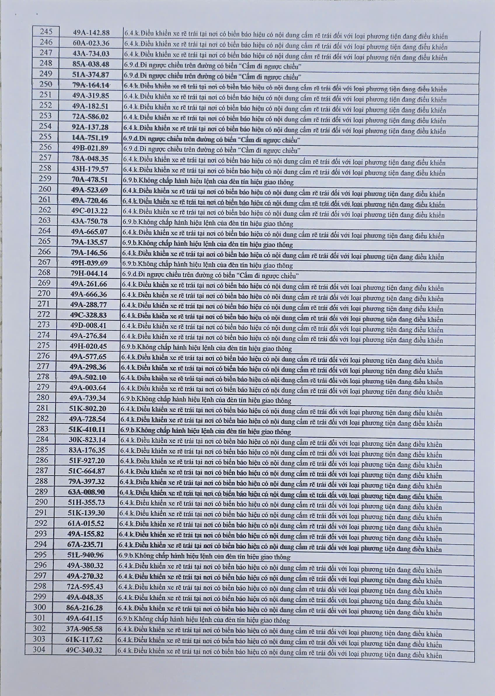 712 chủ xe có biển số sau phải nộp phạt nguội theo Nghị định 168 - Ảnh 5