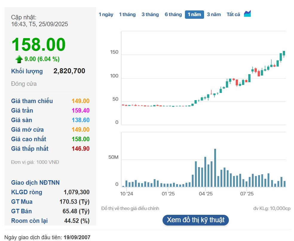 10 người phụ nữ giàu nhất TTCK Việt Nam nắm trong tay 156.800 tỷ đồng: Xuất hiện 2 nữ tỷ phú đô la, có người tăng tài sản gần 300% - Ảnh 3