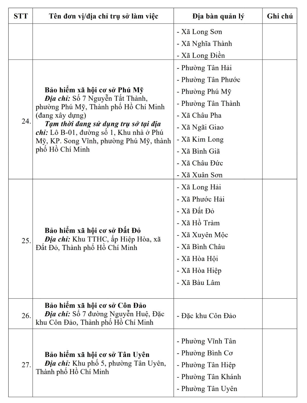 3 ngày nữa, 7 BHXH cơ sở tại TP HCM ngừng hoạt động - Ảnh 5