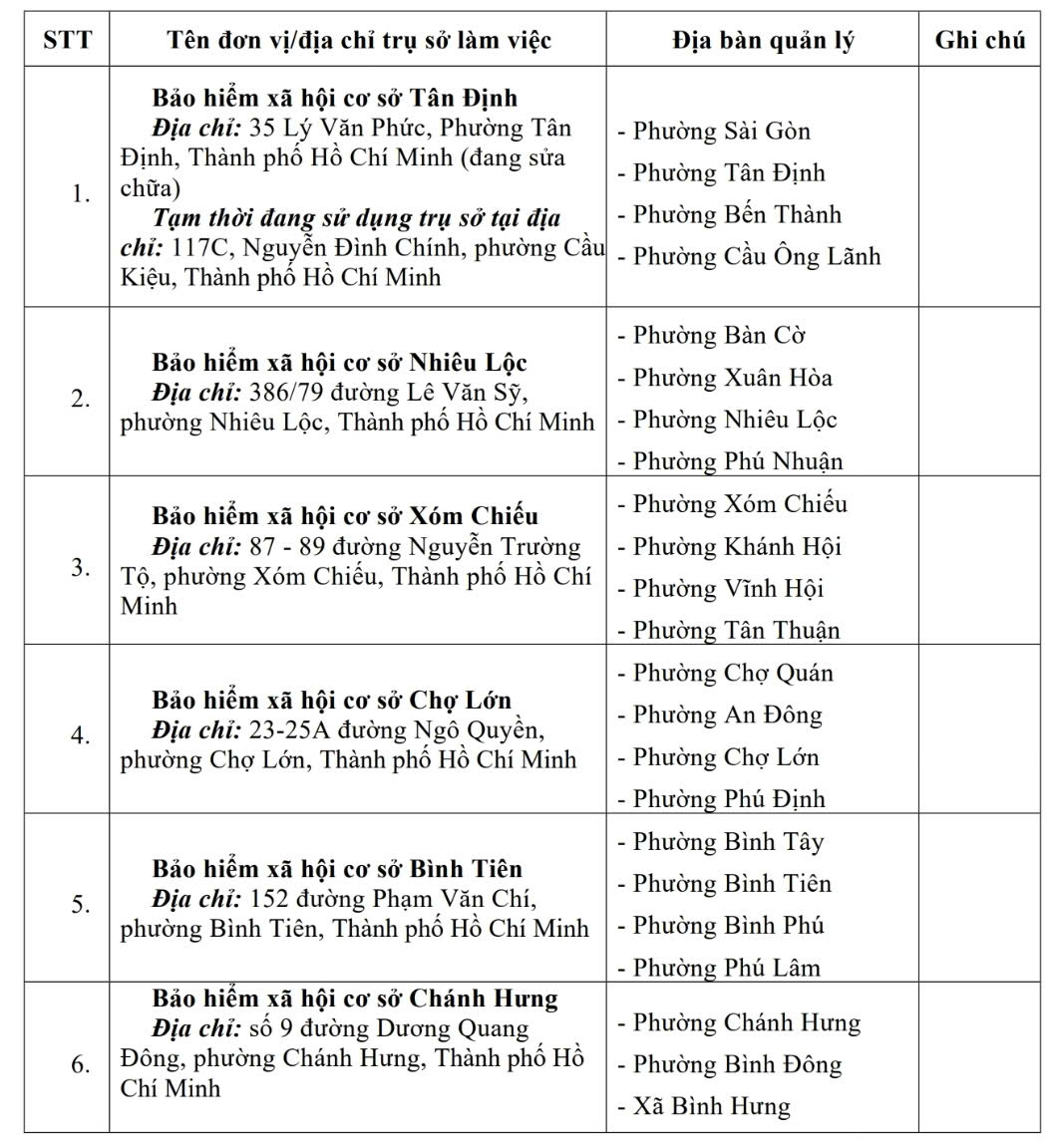 3 ngày nữa, 7 BHXH cơ sở tại TP HCM ngừng hoạt động - Ảnh 1