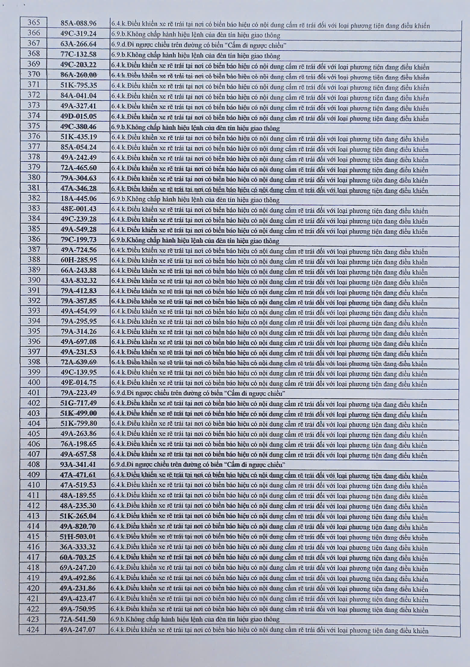 712 chủ xe có biển số sau phải nộp phạt nguội theo Nghị định 168 - Ảnh 7