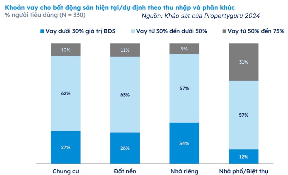 SHS: Dư nợ 3 triệu tỷ, bất động sản có “cướp” dòng tín dụng của DN sản xuất? - Ảnh 1