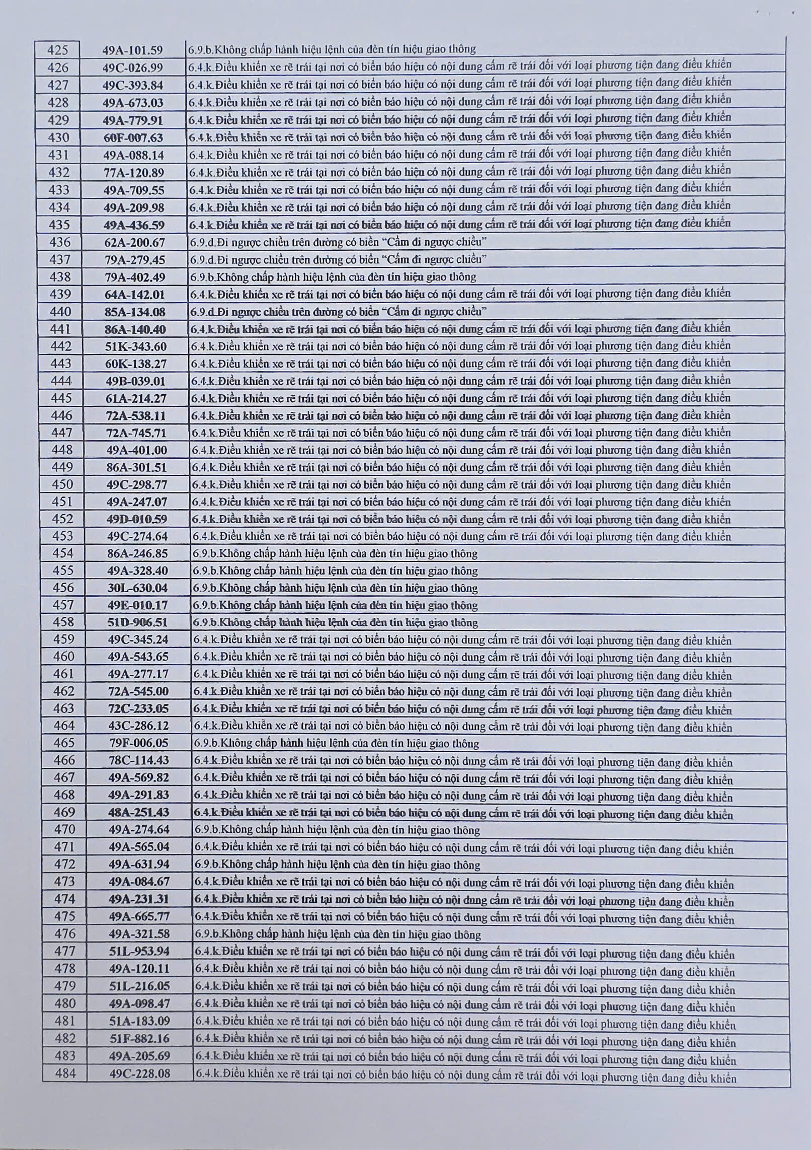 712 chủ xe có biển số sau phải nộp phạt nguội theo Nghị định 168 - Ảnh 8
