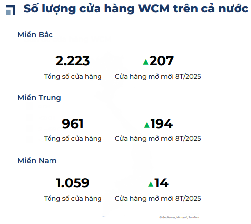 Wincommerce tăng tốc, Bách Hóa Xanh chậm lại: 2 ông lớn bán lẻ đang chạy đua gia tăng ảnh hưởng tại khu vực miền Trung - Ảnh 3