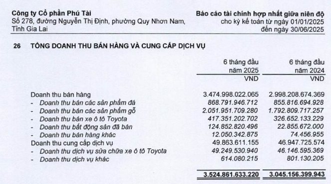 Ông lớn ngành gỗ trên sàn có động thái mới ngay trước khi Tổng thống Donald Trump tuyên bố áp thuế mặt hàng nội thất lên tới 50% - Ảnh 1
