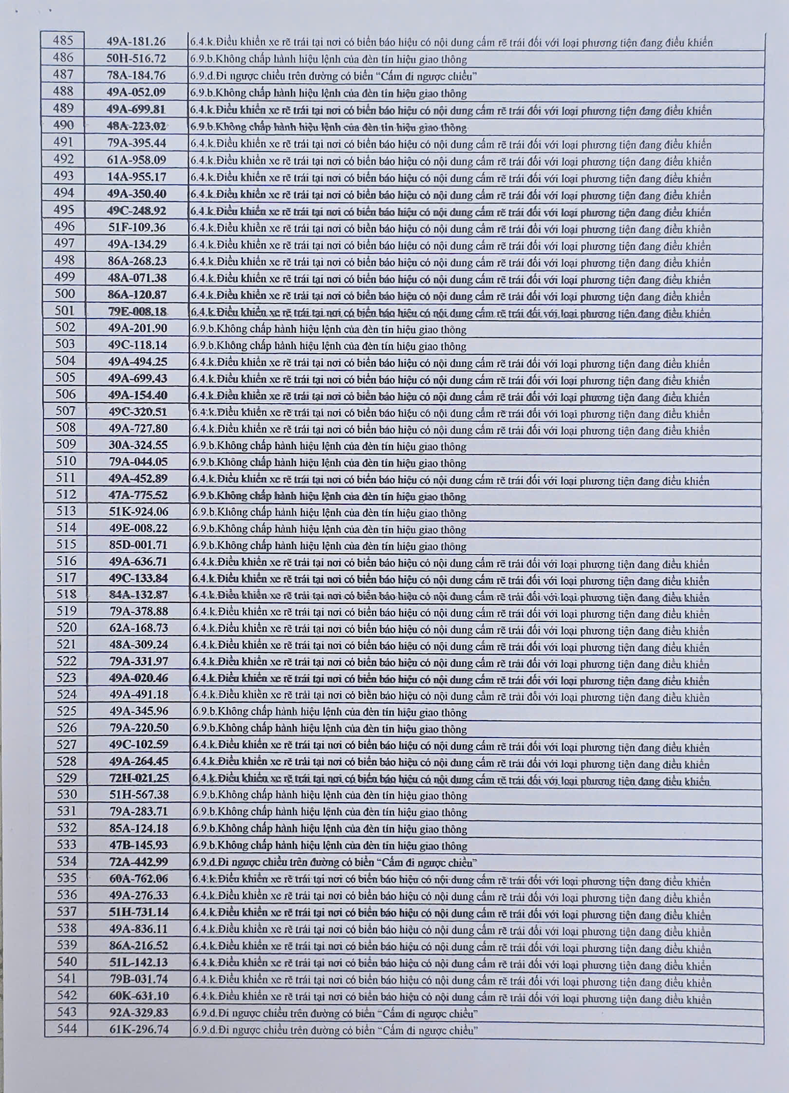 712 chủ xe có biển số sau phải nộp phạt nguội theo Nghị định 168 - Ảnh 9