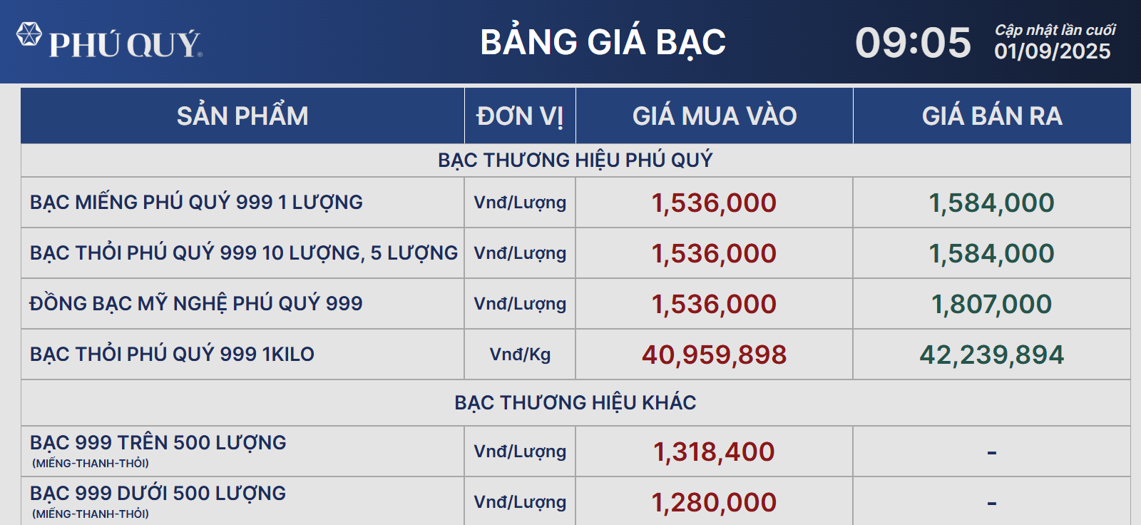 Giá bạc tại Việt Nam lại 'bốc đầu' tăng, đạt đỉnh cao nhất từ trước tới nay - Ảnh 2