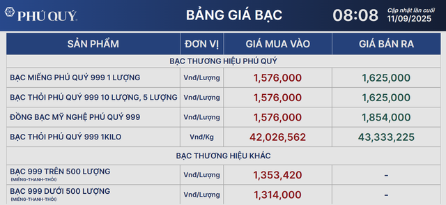 Giá bạc ổn định ở mức cao - Ảnh 1