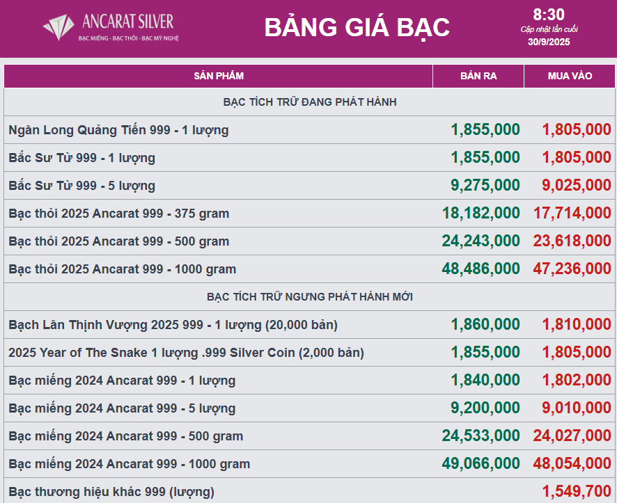 Nhà đầu tư bạc nối dài chuỗi ngày vui - Ảnh 2