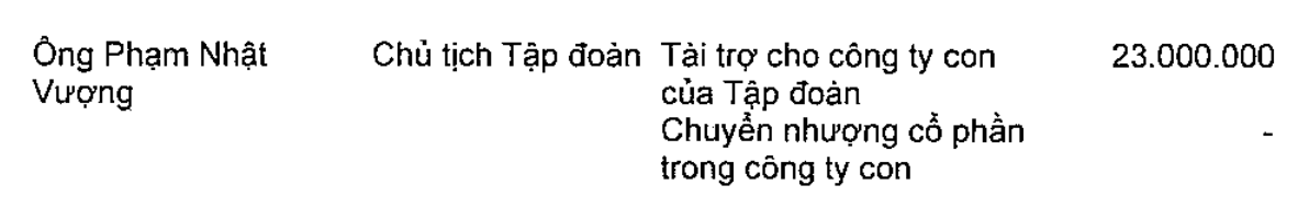 Bất ngờ với mức thu nhập của ông Phạm Nhật Vượng tại Vingroup - Ảnh 2