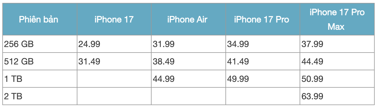iPhone 17 Pro Max cháy hàng sau vài phút - Ảnh 2