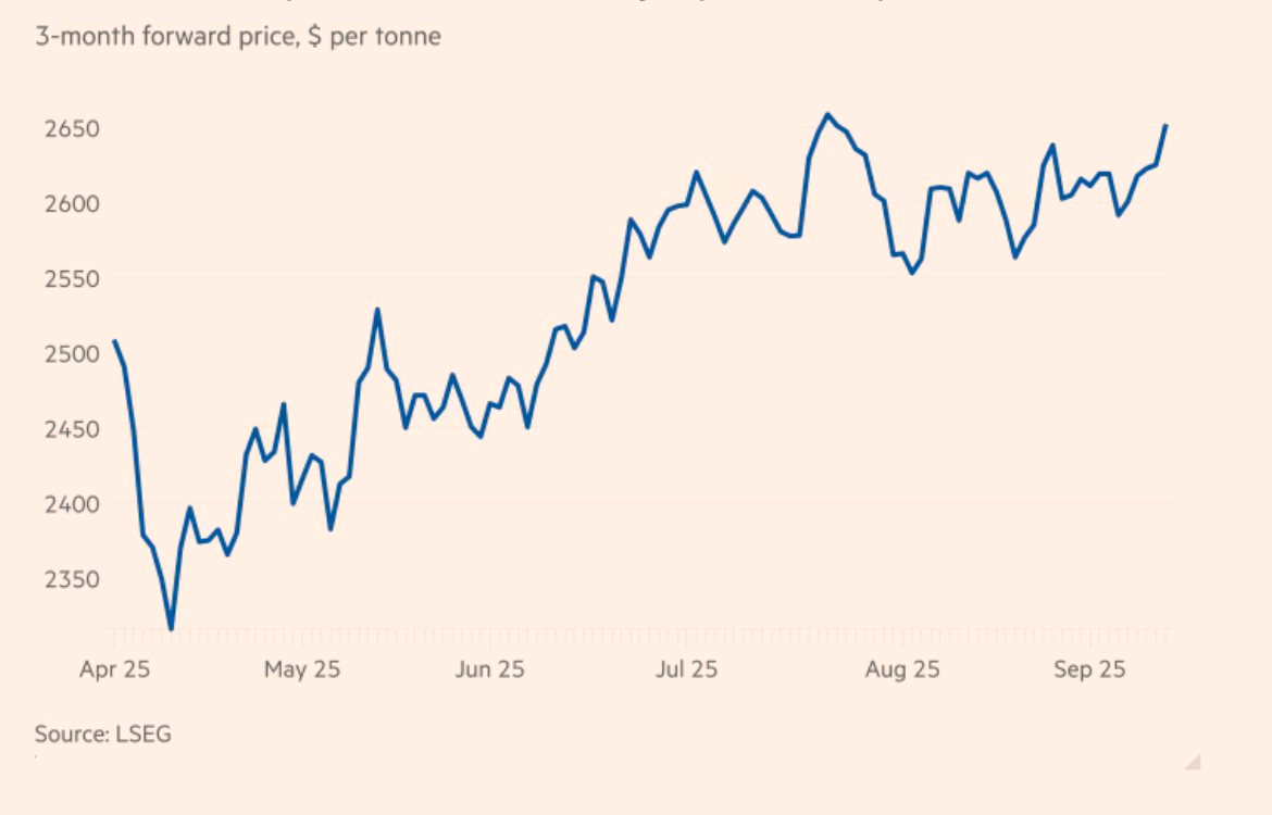 Sau vàng, bạc – giá một kim loại quan trọng nhất nhì thế giới cũng đang tăng vọt - Ảnh 4