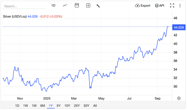 Bỏ lỡ cơn sốt vàng - lý do nhiều nhà đầu tư tìm đến bạc - Ảnh 2