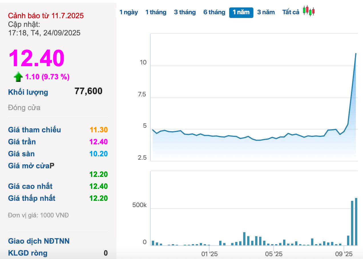 Chuyện gì đây: Chủ tịch một công ty bán sạch cổ phiếu, lãnh đạo ồ ạt từ nhiệm - Ảnh 1