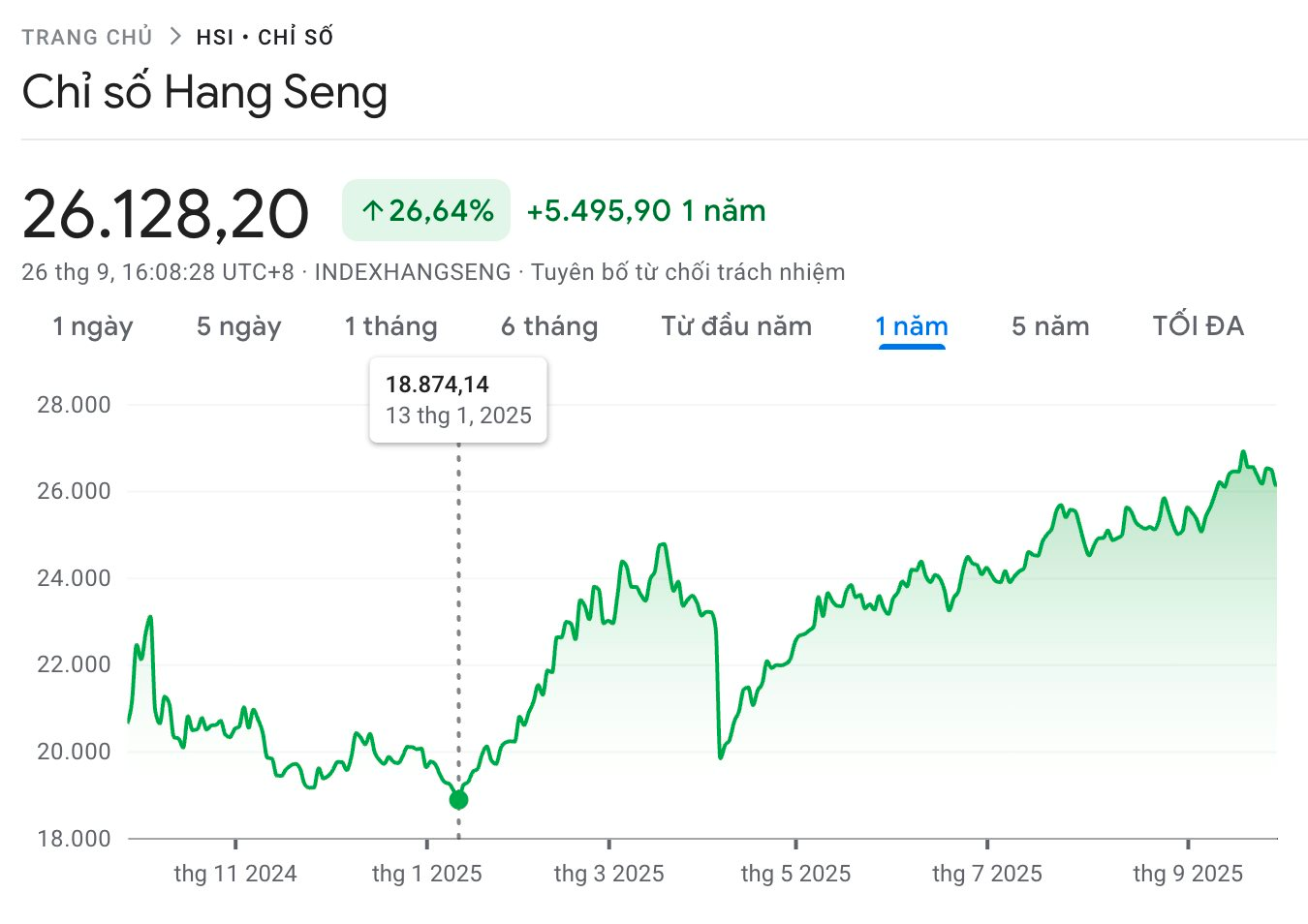 Chỉ vài ngày kiếm bằng cả tháng lương trong khi lãi ngân hàng thấp đến mức “chẳng buồn quan tâm”, chứng khoán trở thành "thỏi nam châm" hút nhà đầu tư ở quốc gia láng giềng Việt Nam - Ảnh 4