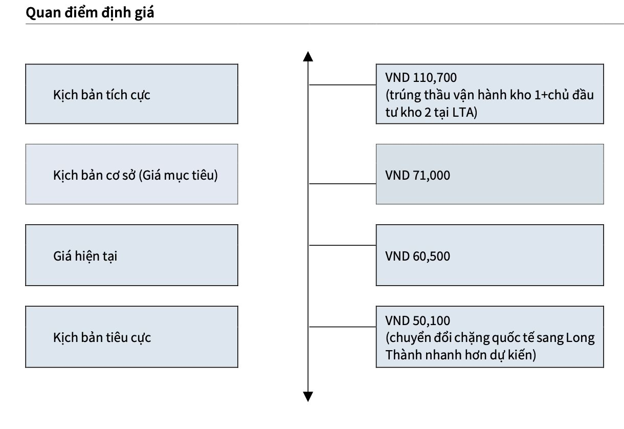 Một “đại gia” được dự báo khả năng cao trúng thầu tại dự án 16 tỷ USD, tiếp tục trả cổ tức 6.000 đồng/cp năm 2026 - Ảnh 1
