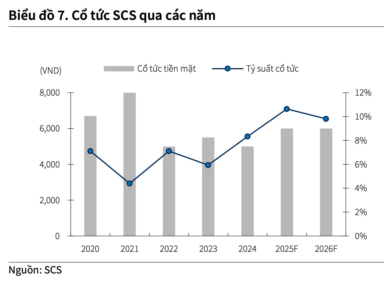 Một “đại gia” được dự báo khả năng cao trúng thầu tại dự án 16 tỷ USD, tiếp tục trả cổ tức 6.000 đồng/cp năm 2026 - Ảnh 2