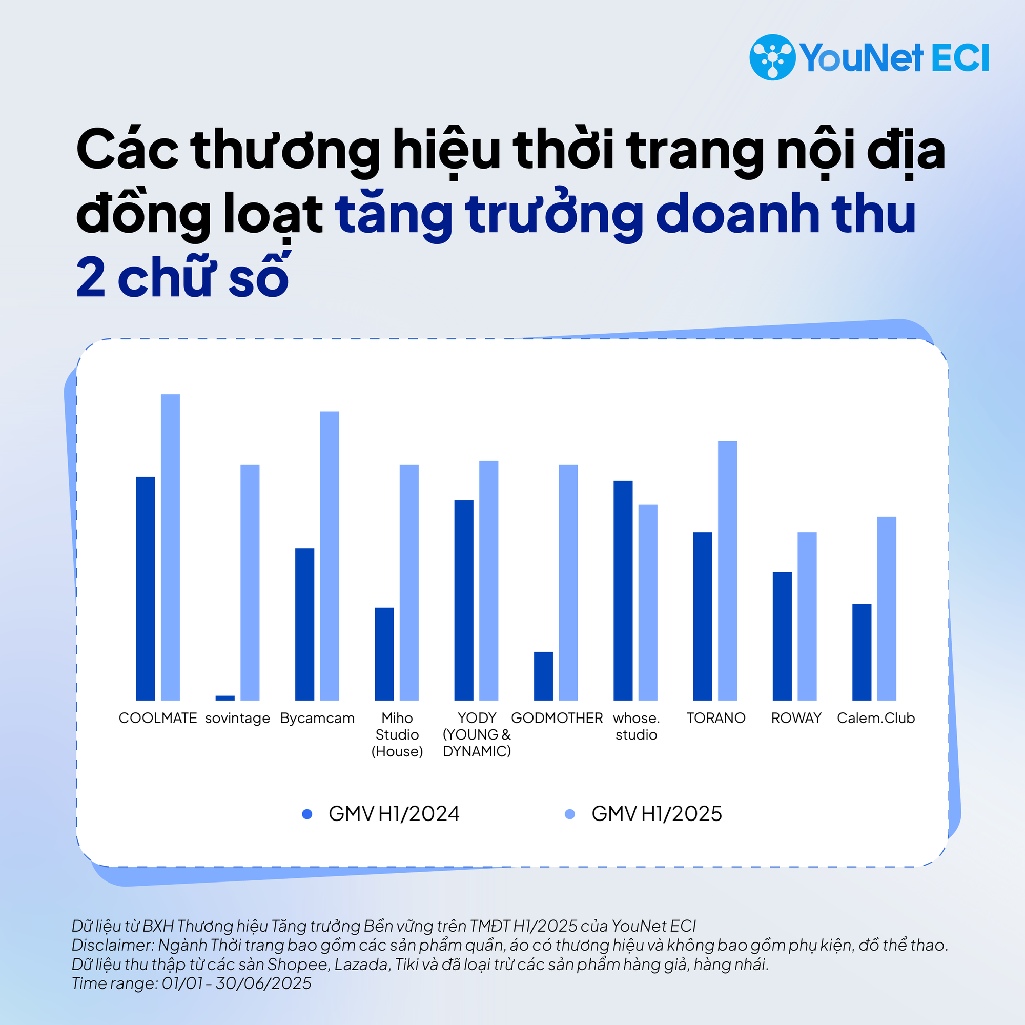 Giữa làn sóng cửa hàng thời trang dẹp tiệm, nhiều shop online vẫn "hốt bạc" - Ảnh 1