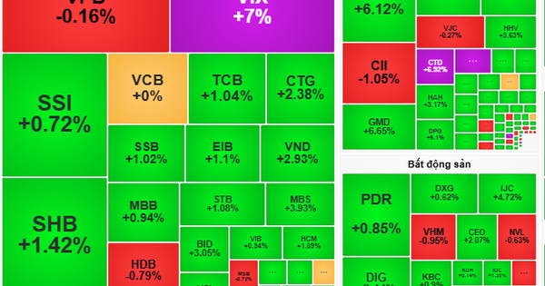 Chứng khoán ngày mai, 16-9: VN-Index tái lập mốc 1.700 điểm?
