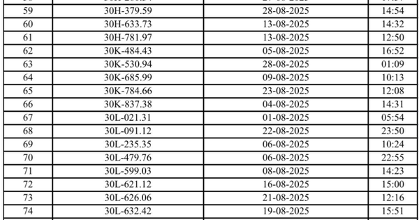 Hơn 230 chủ xe máy, ô tô Hà Nội có biển số sau nhanh chóng nộp phạt nguội theo Nghị định 168