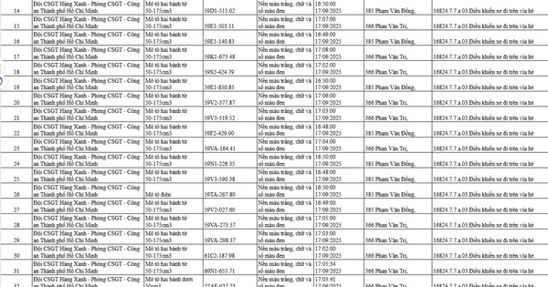 201 chủ xe máy đi trên vỉa hè có biển số sau nhanh chóng nộp phạt nguội theo Nghị định 168
