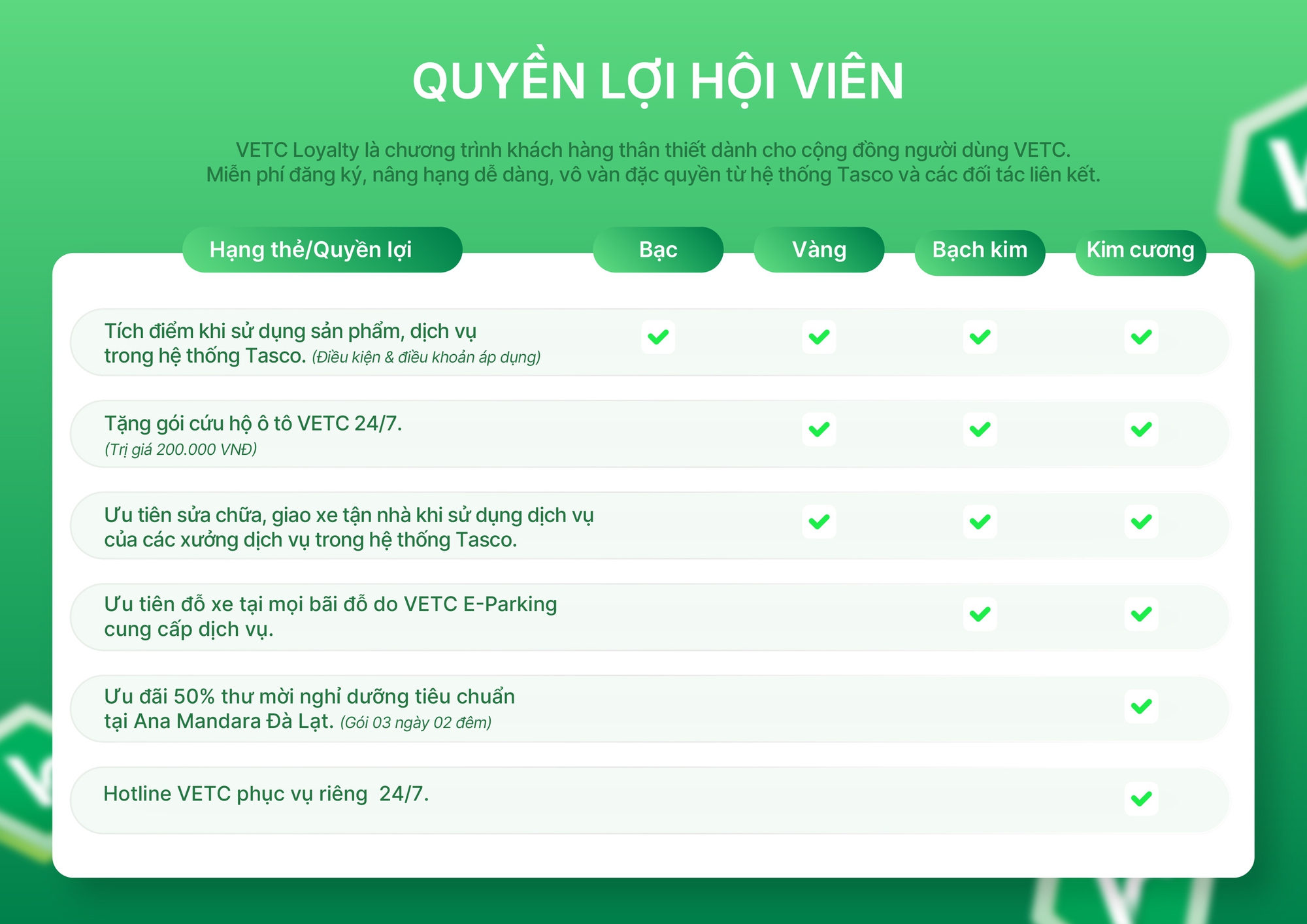 Lái xe ETC sẽ không còn như trước, hàng triệu tài xế cần biết về chương trình đặc biệt này - Ảnh 1