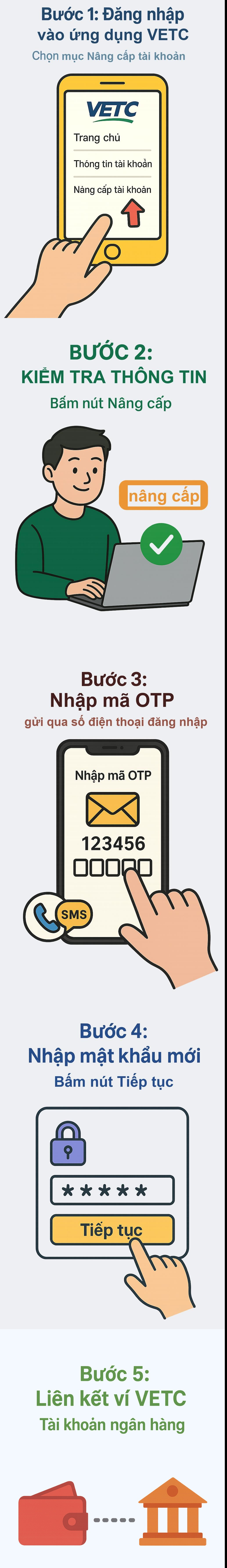 Có một thay đổi lớn từ ngày 1/10, hàng triệu tài xế cần gấp rút làm việc này - Ảnh 2