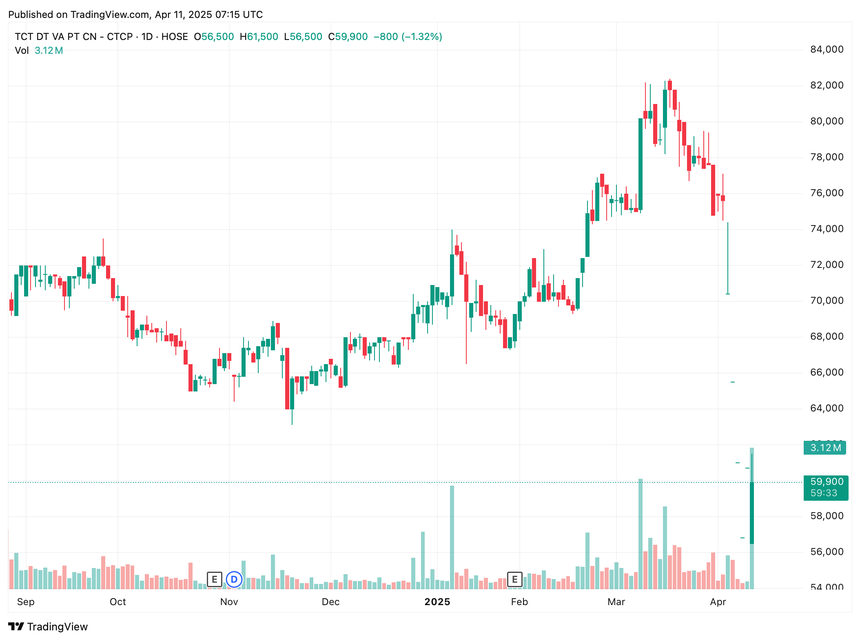 8 năm gian truân trên sàn chứng khoán của ‘gã khổng lồ’ KCN phương Nam: 4 lần phát hành cổ phần, 4 lần ‘vỡ’ kế hoạch - Ảnh 4