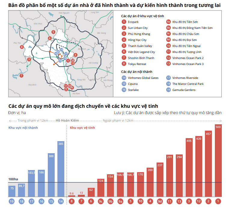 “Điểm nóng” bất động sản mới gọi tên Hà Nam, Hưng Yên, Vĩnh Phúc: Loạt ông lớn Sun Group, Phú Mỹ Hưng, Bim Group… rầm rộ đổ bộ - Ảnh 2