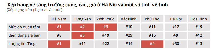 “Điểm nóng” bất động sản mới gọi tên Hà Nam, Hưng Yên, Vĩnh Phúc: Loạt ông lớn Sun Group, Phú Mỹ Hưng, Bim Group… rầm rộ đổ bộ - Ảnh 3