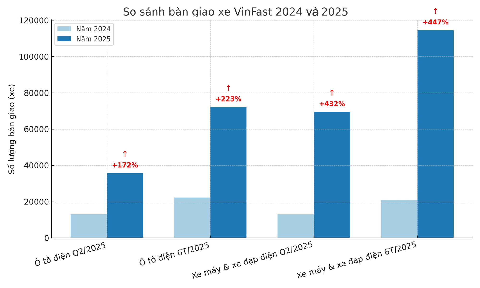 Độc quyền trên Tiền Phong: Vingroup nói thẳng về lỗ, lãi, tin đồn lãnh đạo - Ảnh 3