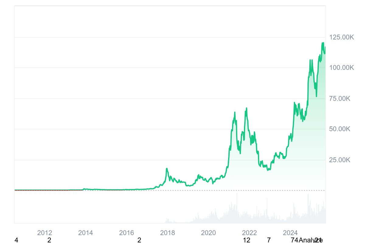 Bitcoin và loạt tiền số vượt đỉnh trước một sự kiện quan trọng - Ảnh 1