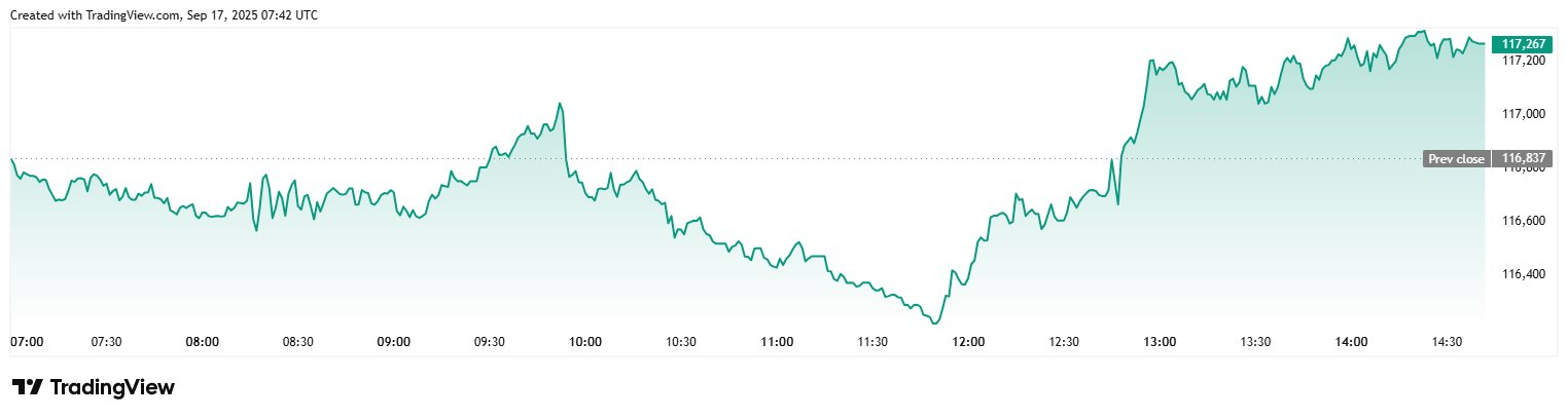 Gần 3 tỷ USD đổ vào các quỹ ETF Bitcoin chỉ sau 7 ngày: Chuyện gì đang xảy ra? - Ảnh 2
