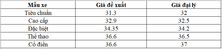 Honda Vision giảm giá tiền triệu, đại lý đua nhau tung ưu đãi - Ảnh 2