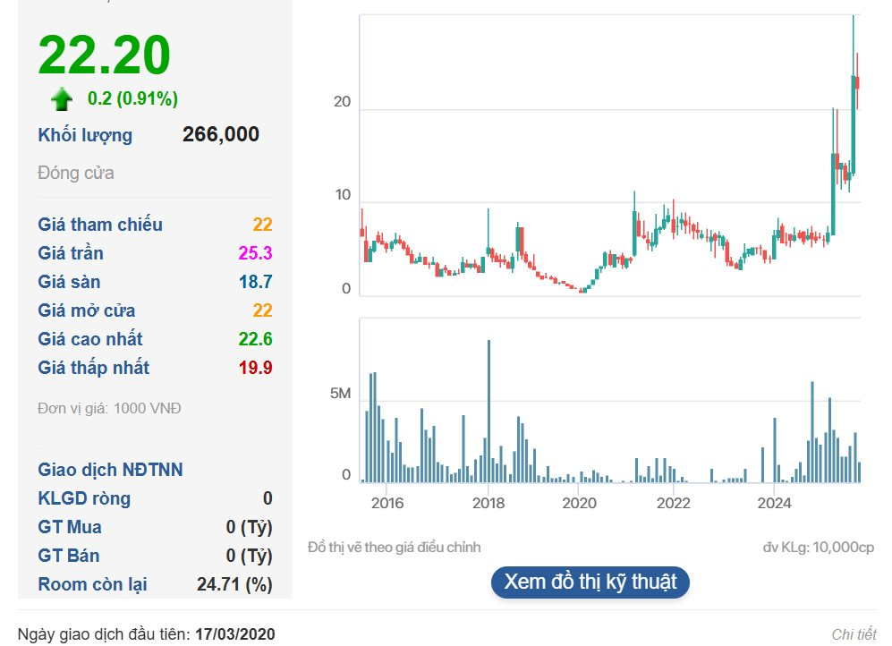 Công ty muốn làm sàn giao dịch tài sản số 10.000 tỷ đồng tại Đà Nẵng: Liên tục 'thay tên đổi họ', vốn điều lệ chỉ hơn trăm tỷ, tham vọng quản lý 1 tỷ USD tài sản số hóa - Ảnh 2