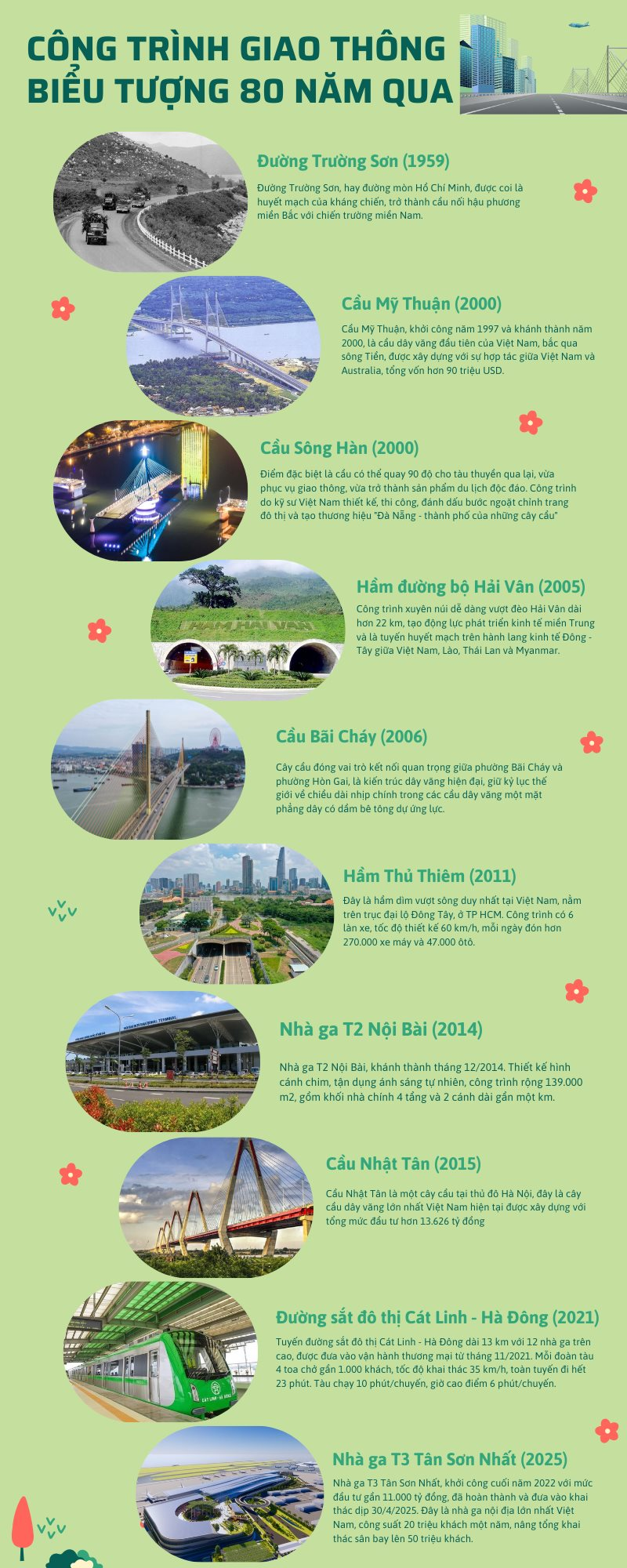 Các công trình giao thông 80 năm qua tại Việt Nam: Từ đường Trường Sơn thời chiến đến cao tốc, cầu dây văng, đường sắt, siêu nhà ga chục ngàn tỷ đồng - Ảnh 1