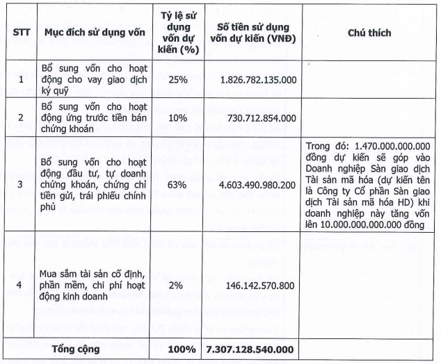 Cổ phiếu HDBank tăng bốc sau khi tỷ phú Nguyễn Thị Phương Thảo rung chuông tại sàn giao dịch chứng khoán New York (NYSE) - Ảnh 3