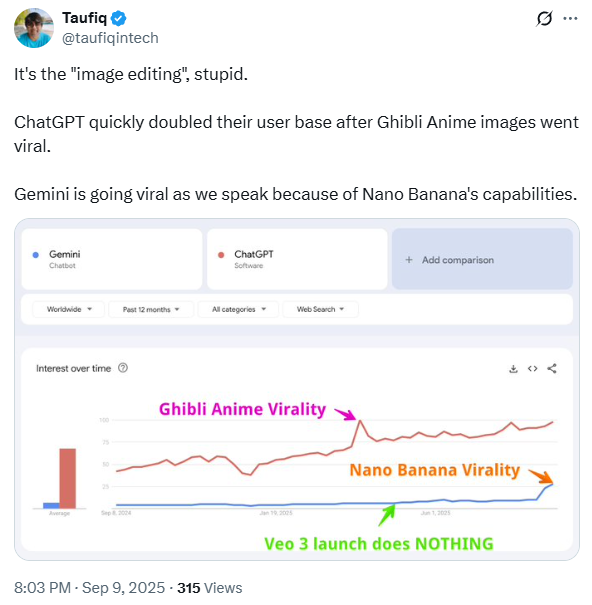 Tưởng vô dụng, hóa ra tính năng "quả chuối" này đã giúp Google Gemini lần đầu đánh bại ChatGPT - Ảnh 3
