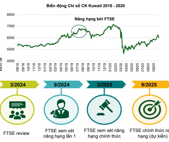 VCBS: VN-Index có thể lên 1.854 điểm vào cuối năm nhưng chắc chắn không tránh khỏi biến động mạnh - Ảnh 1