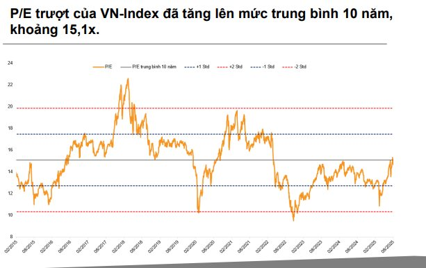 VNDirect: Chứng khoán có thể kiểm định lại vùng 1.600 trước khi hướng lên 1.900 điểm - Ảnh 1