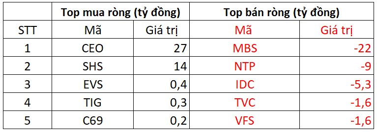 Một cổ phiếu bluechips bị khối ngoại "xả" gần 600 tỷ đồng trong phiên 23/9 - Ảnh 2