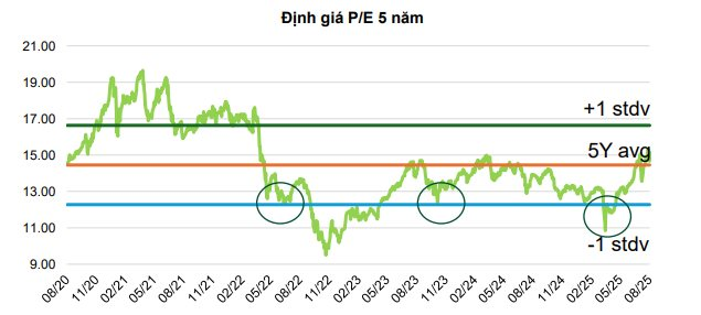 VCBS: VN-Index có thể lên 1.854 điểm vào cuối năm nhưng chắc chắn không tránh khỏi biến động mạnh - Ảnh 2