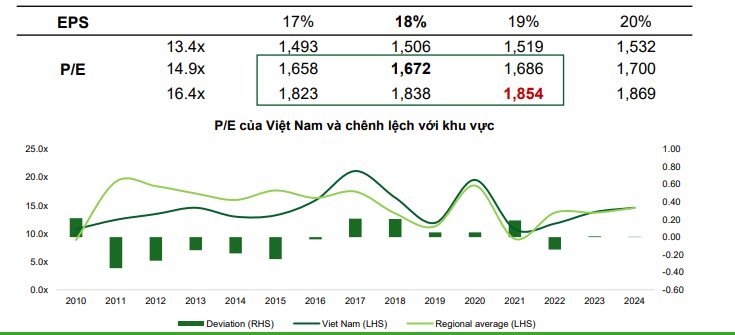 Triển vọng thị trường chứng khoán Việt Nam cuối năm qua lăng kính chuyên gia - Ảnh 1