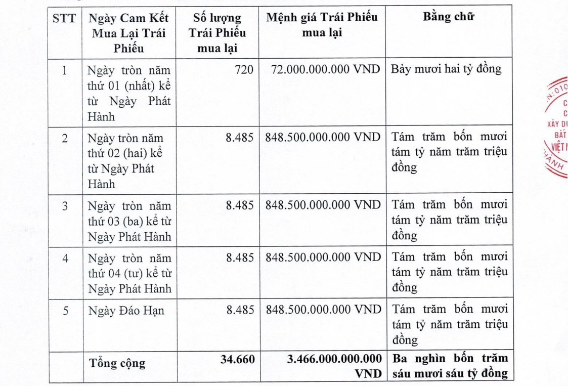 Chủ đầu tư dự án đất vàng Constrexim Complex báo lãi ròng bán niên 2025 'đi lùi' - Ảnh 1