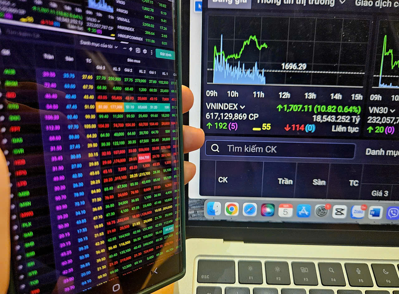 Lần đầu tiên VN-Index vượt 1.700 điểm, nhà đầu tư cầm tiền mặt còn cơ hội? - Ảnh 2