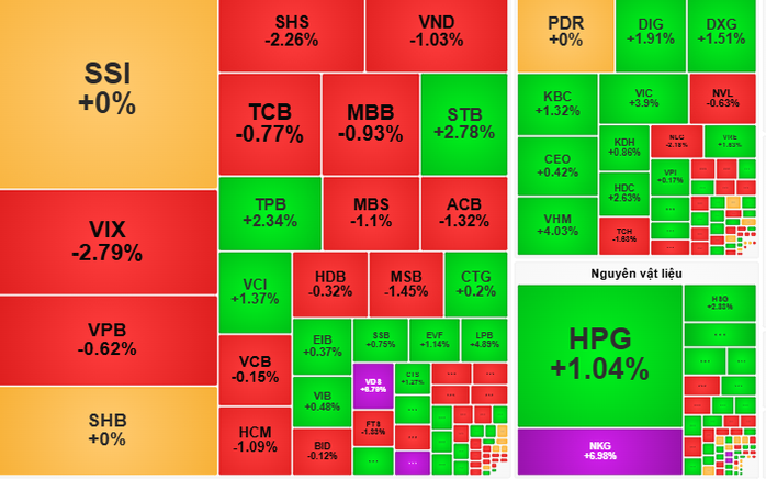 Chứng khoán ngày 12-9: Dòng tiền có thể phân hóa khó lường - Ảnh 1