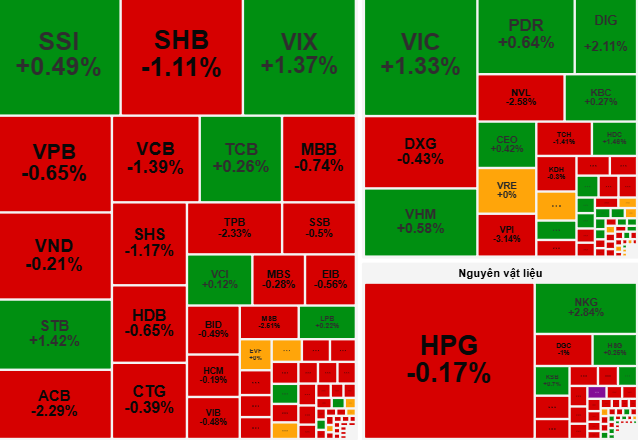 Chứng khoán ngày 19-9: Cổ phiếu vừa và nhỏ tiếp tục thu hút dòng tiền - Ảnh 1